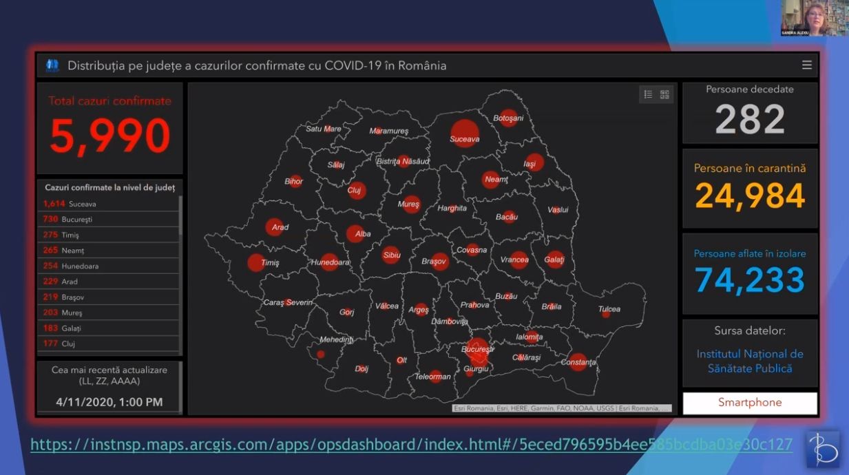 COVID19 – de unde ne luăm informațiile – surse sigure, validate