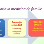 Preventia in medicina de familie