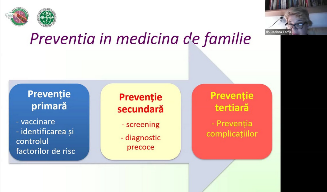 Preventia in medicina de familie