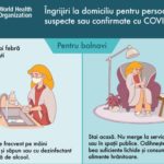 Îngrijiri la domiciliu pentru persoanele suspecte sau confirmate cu COVID-19