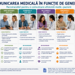 Comunicarea medic – pacient în funcție de generație: de la model unic, la abordare personalizată