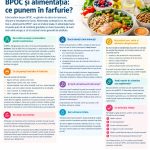 Bronhopneumopatia obstructivă cronică și alimentația: ce punem în farfurie?